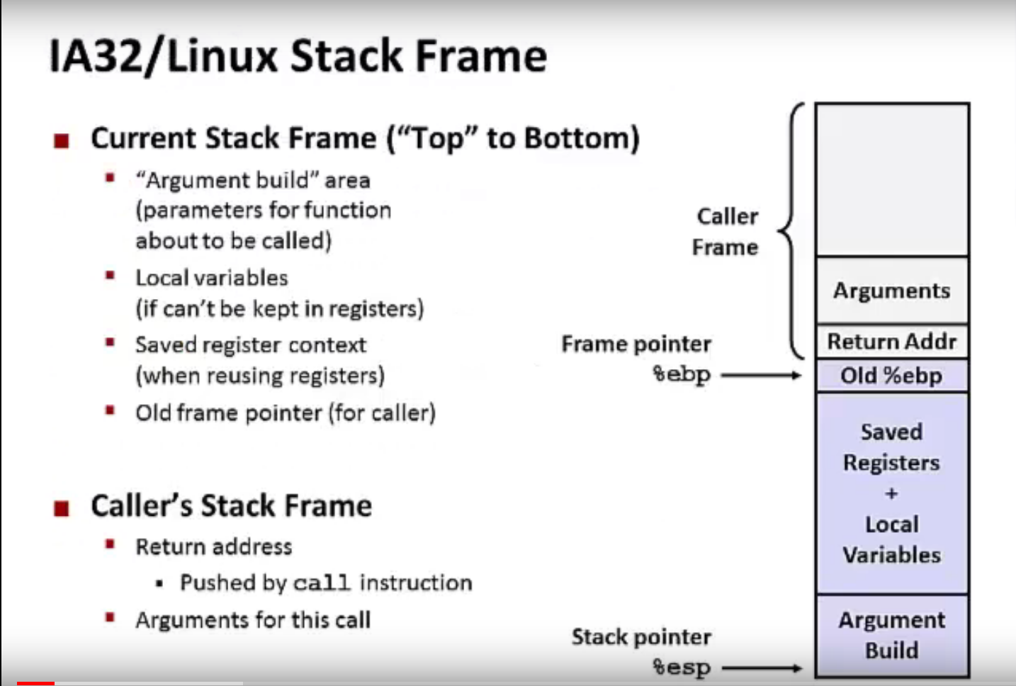 Stack Pointer/Frame Pointer | Alex Chiu