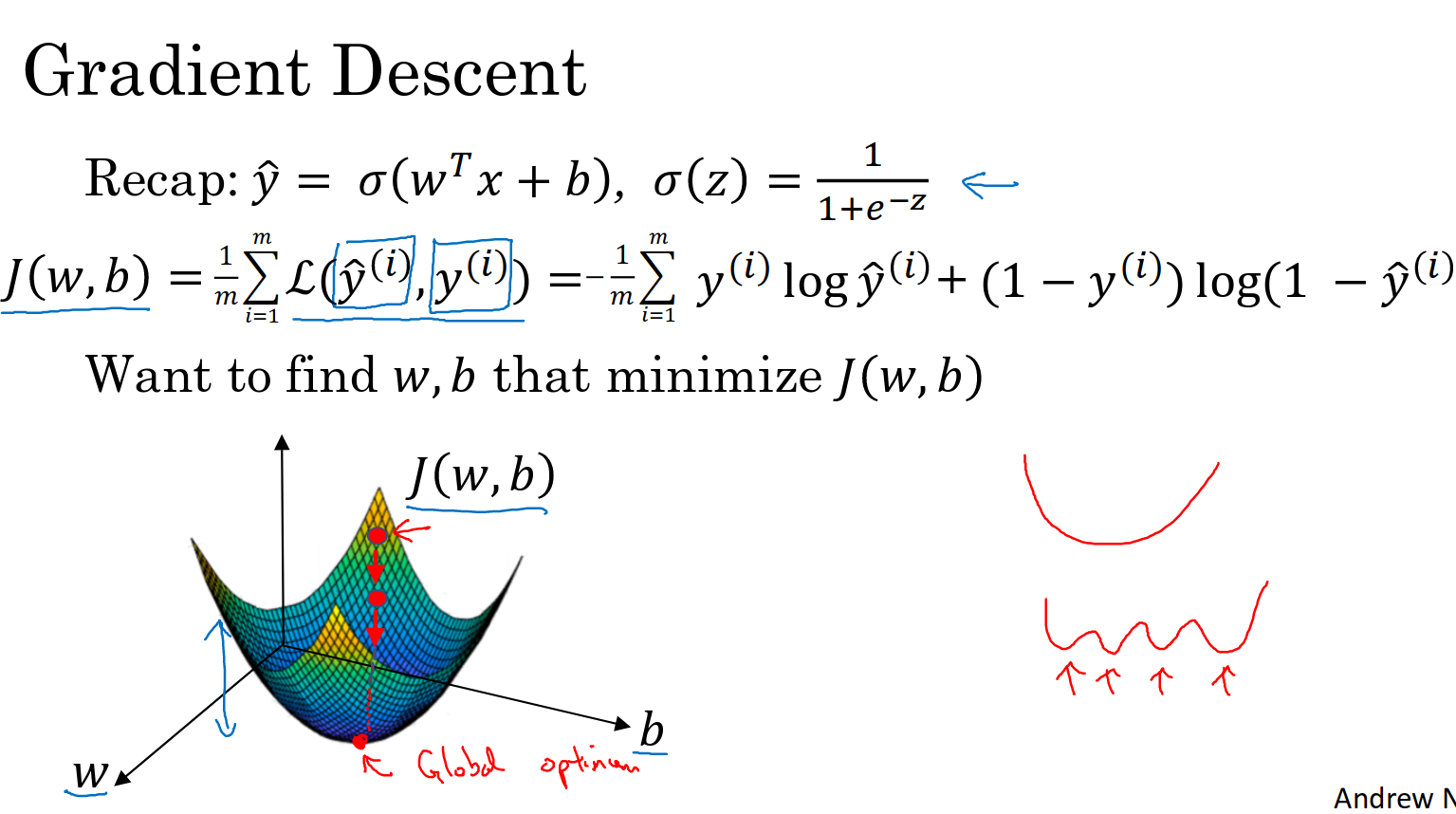 Want find. Градиент функции. Градиент функции на графике. Gradient Descent function. Градиент нейросети.