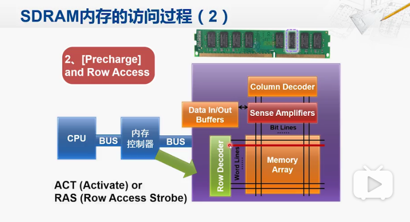 SDRAM2