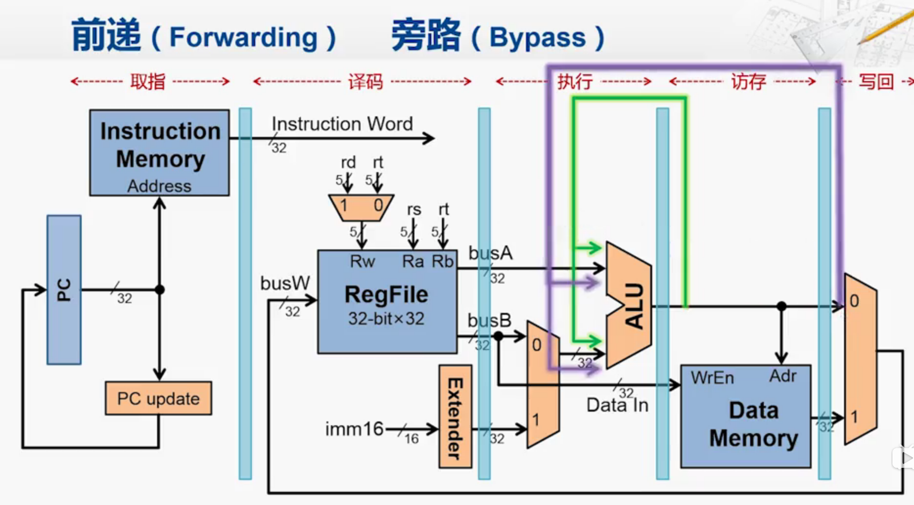 ics17