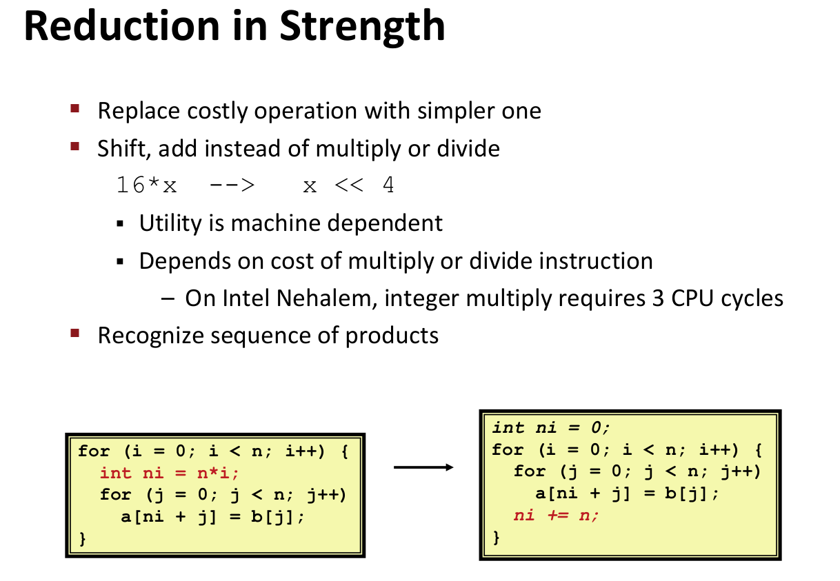 ics2