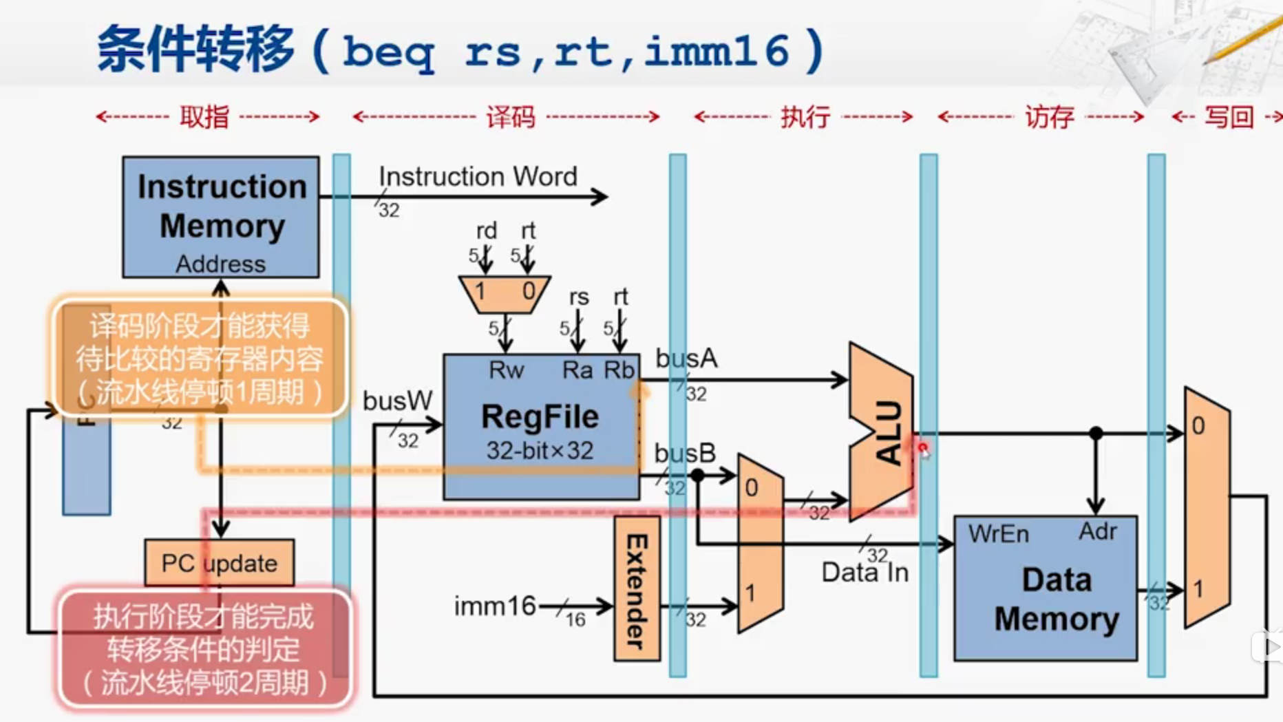 ics27