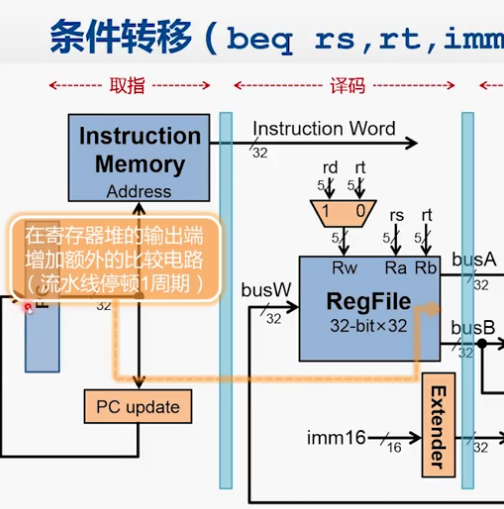 ics28